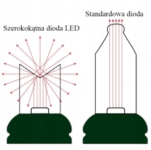 LAMPKI CHOINKOWE 200 LED ŁĄCZENIE KOLOR FIOLETOWY